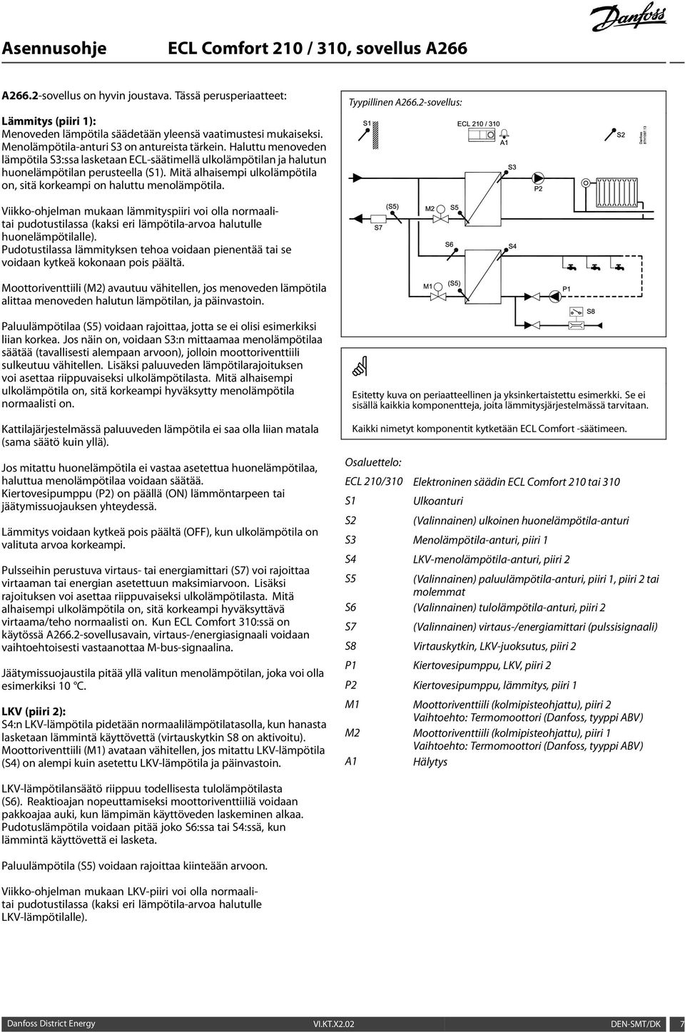 Tyypillinen A266.2-sovellus: Viikko-ohjelman mukaan lämmityspiiri voi olla normaalitai pudotustilassa (kaksi eri lämpötila-arvoa halutulle huonelämpötilalle).