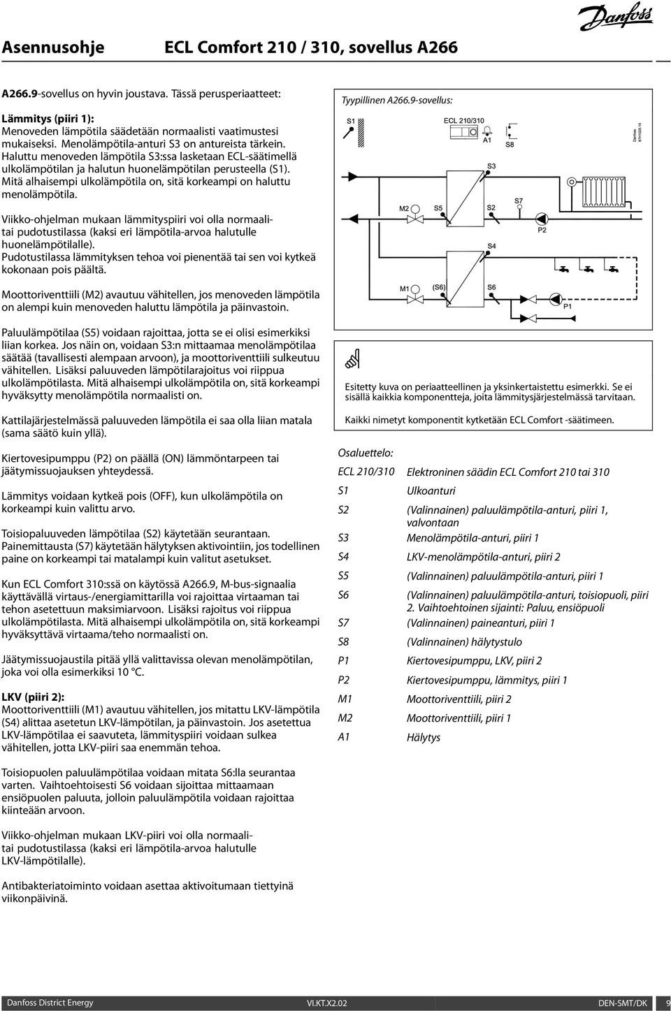 Tyypillinen A266.9-sovellus: Viikko-ohjelman mukaan lämmityspiiri voi olla normaalitai pudotustilassa (kaksi eri lämpötila-arvoa halutulle huonelämpötilalle).