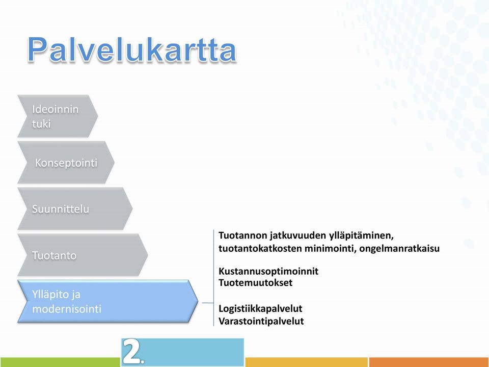 tuotantokatkosten minimointi, ongelmanratkaisu