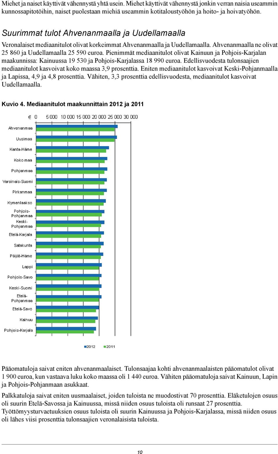 Suurimmat tulot Ahvenanmaalla ja Uudellamaalla Veronalaiset mediaanitulot olivat korkeimmat Ahvenanmaalla ja Uudellamaalla. Ahvenanmaalla ne olivat 25 860 ja Uudellamaalla 25 590 euroa.