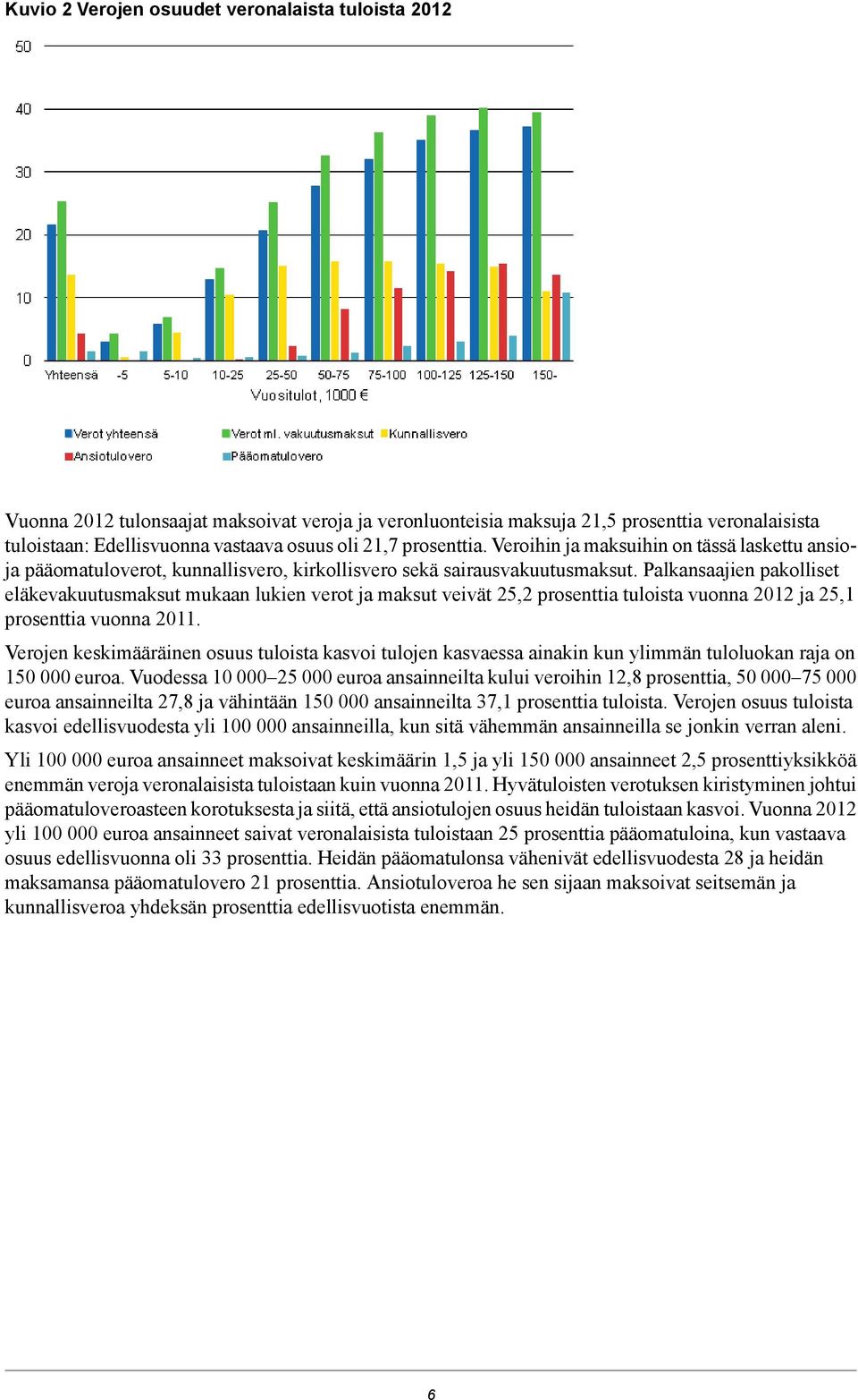 Palkansaajien pakolliset eläkevakuutusmaksut mukaan lukien verot ja maksut veivät 25,2 prosenttia tuloista vuonna 2012 ja 25,1 prosenttia vuonna 2011.
