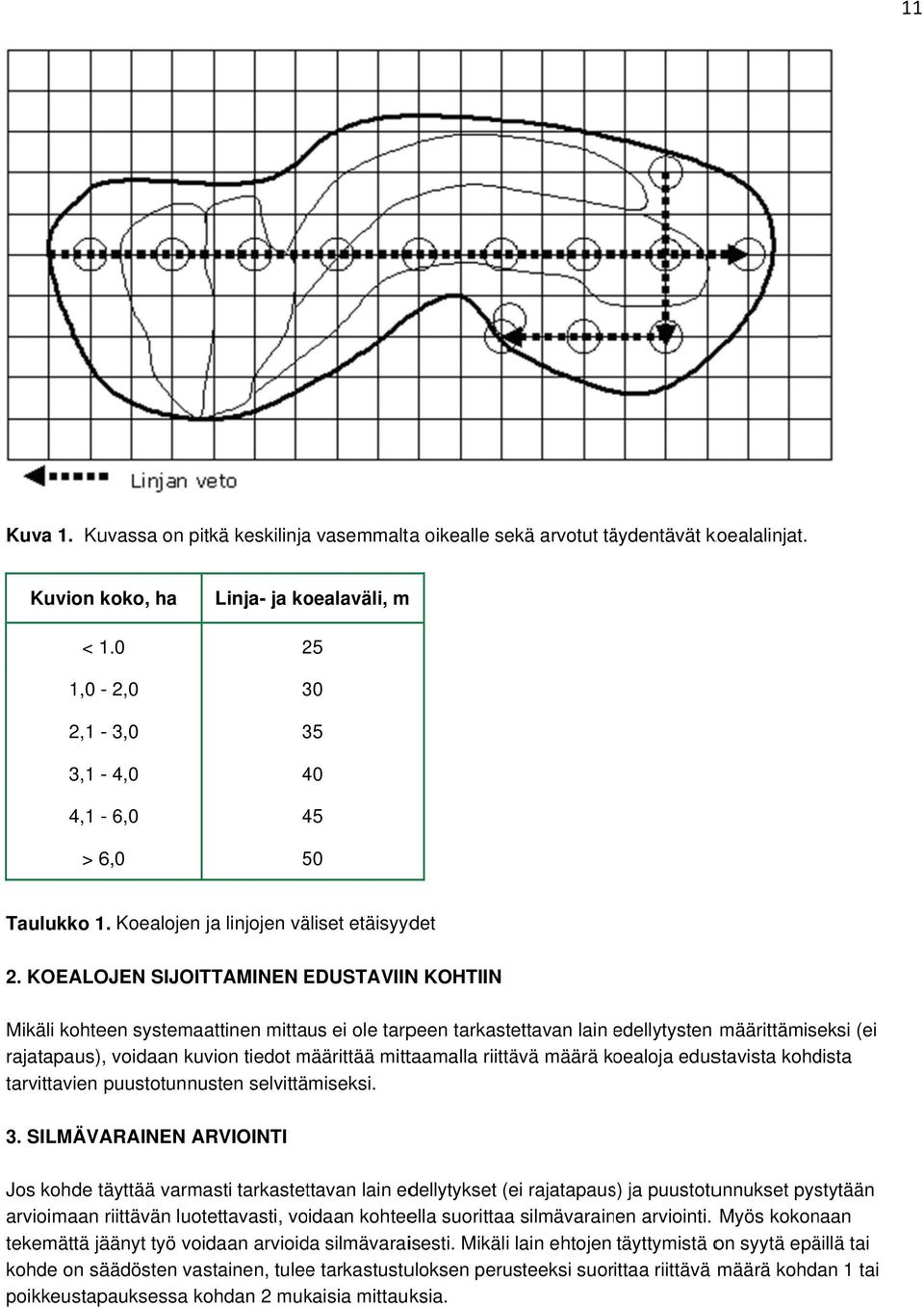 KOEALOJEN SIJOITTAMINEN EDUSTAVIIN N KOHTIIN Mikäli kohteen systemaattinen mittaus ei ole tarpeen tarkastettavan lain edellytysten määrittämiseksi (ei rajatapaus), voidaan kuvion tiedot määrittää