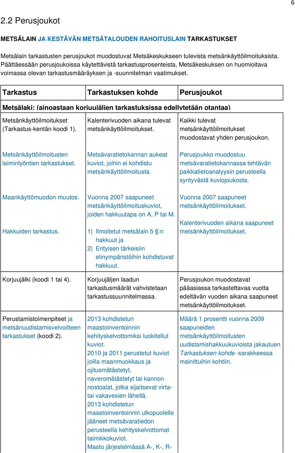 Tarkastus Tarkastuksen kohde Perusjoukot Metsälaki: (ainoastaan korjuujäljen tarkastuksissa edellytetään otantaa) Metsänkäyttöilmoitukset (Tarkastus-kentän koodi 1).