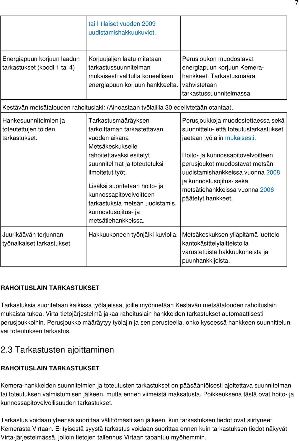 Perusjoukon muodostavat energiapuun korjuun Kemerahankkeet. Tarkastusmäärä vahvistetaan tarkastussuunnitelmassa. Kestävän metsätalouden rahoituslaki: (Ainoastaan työlajilla 30 edellytetään otantaa).