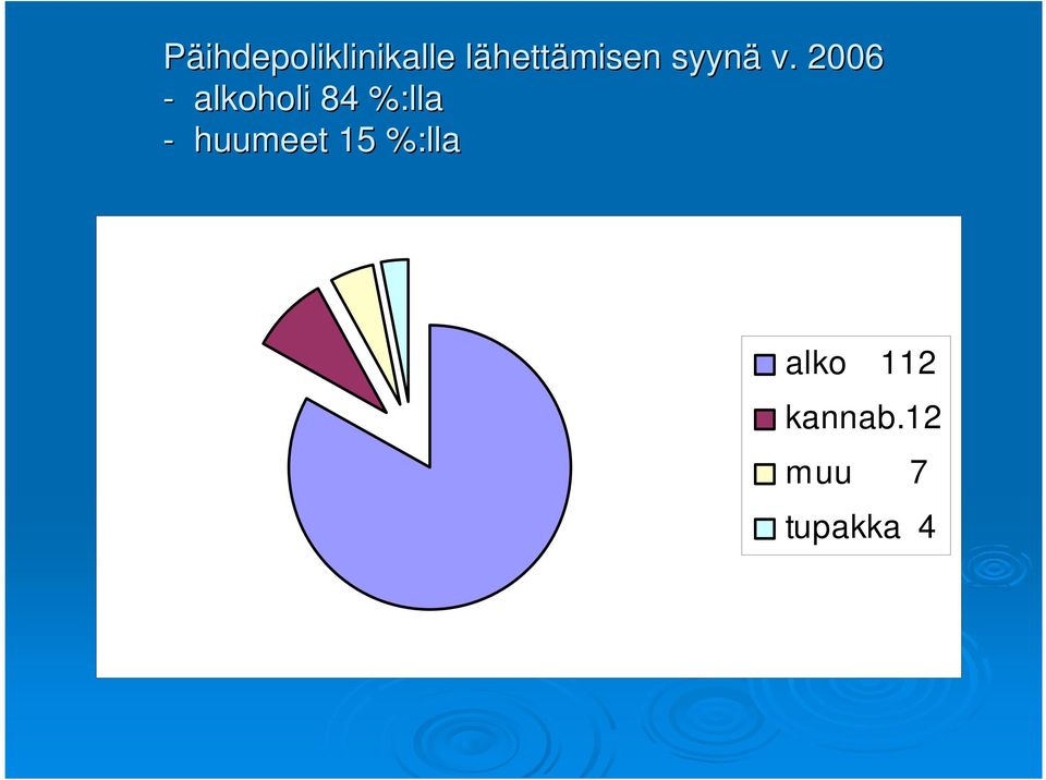 2006 - alkoholi 84 %:lla -
