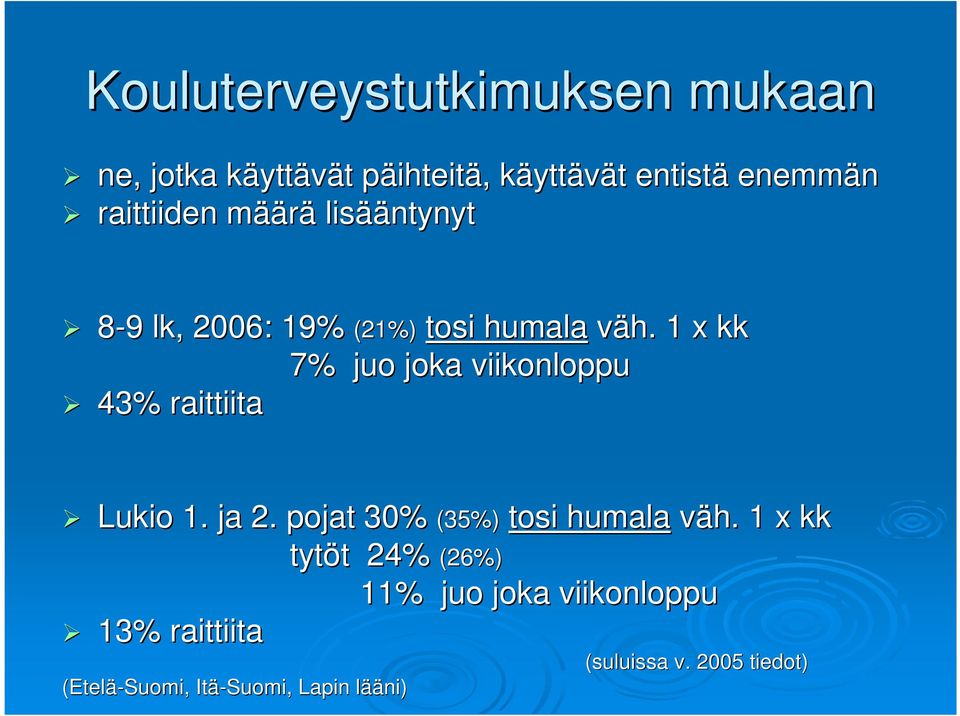 . 1 x kk 7% juo joka viikonloppu 43% raittiita Lukio 1. ja 2. pojat 30% (35%) tosi humala väh.