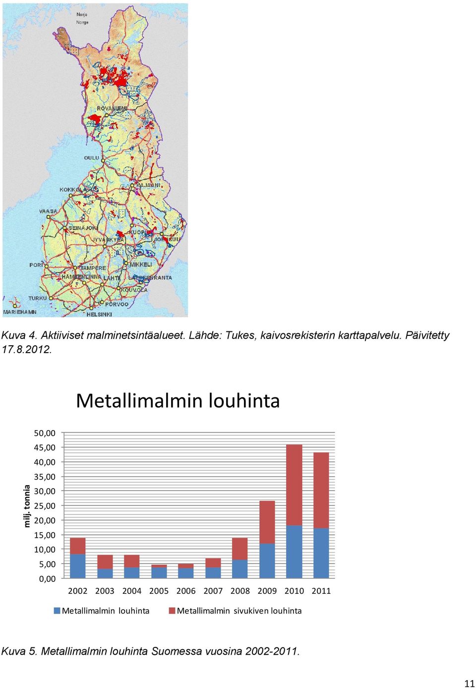 tonnia 50,00 45,00 40,00 35,00 30,00 25,00 20,00 15,00 10,00 5,00 0,00 2002 2003 2004 2005