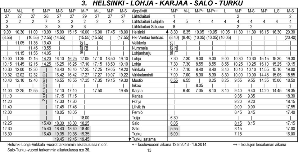 Lähtölaituri Lohjalla 4 5 4 4 4 4 4 4 4 4 3 3 3 3 3 Lähtölaituri Salossa 8 2 2 2 9.00 10.30 11.00 13.00 15.00 15.15 16.00 16.00 17.45 18.00 Helsinki 8.30 8.35 10.05 10.05 10.05 11.30 11.30 16.15 16.30 20.