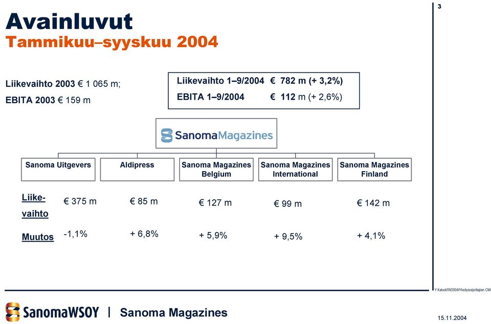 MAGAZINES SANOMA MAGAZINES Sanoma Uitgevers Aldipress Belgium International