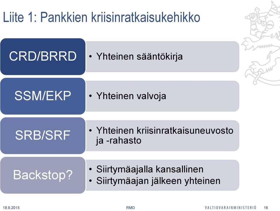 Yhteinen kriisinratkaisuneuvosto ja -rahasto Backstop?