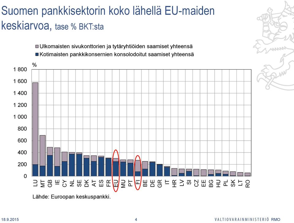 sivukonttorien ja tytäryhtiöiden saamiset yhteensä Kotimaisten pankkikonsernien konsolodoitut