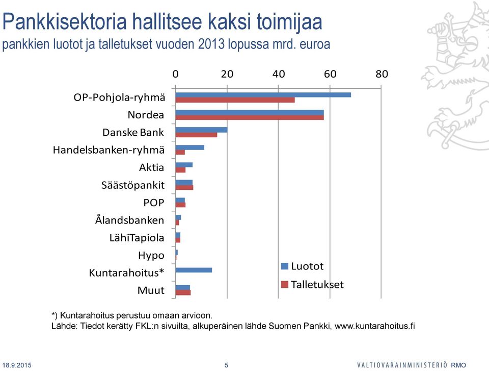 Ålandsbanken LähiTapiola Hypo Kuntarahoitus* Muut Luotot Talletukset *) Kuntarahoitus perustuu omaan