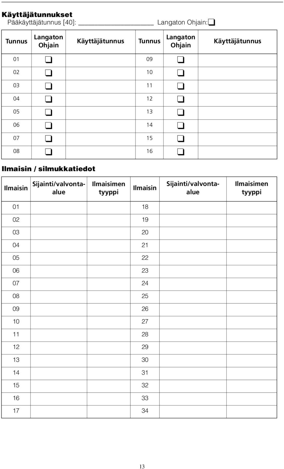 silmukkatiedot Ilmaisimen tyyppi Ilmaisin Ilmaisin Sijainti/valvontaalue Sijainti/valvontaalue