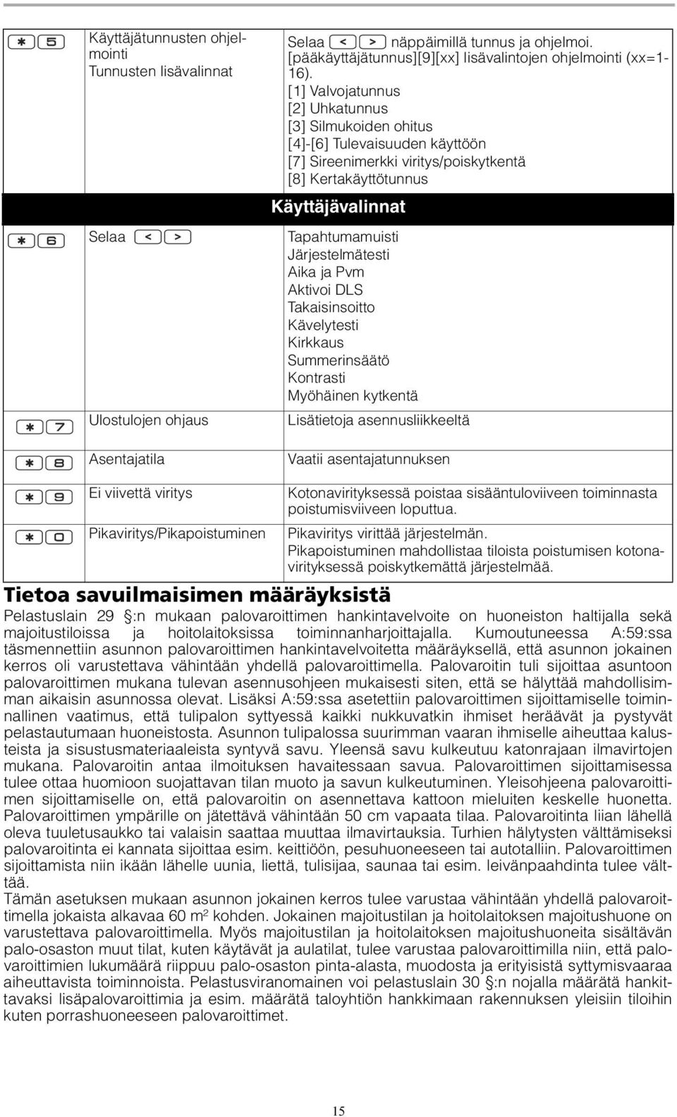 Aika ja Pvm Aktivoi DLS Takaisinsoitto Kävelytesti Kirkkaus Summerinsäätö Kontrasti Myöhäinen kytkentä Lisätietoja asennusliikkeeltä Vaatii asentajatunnuksen Ei viivettä viritys