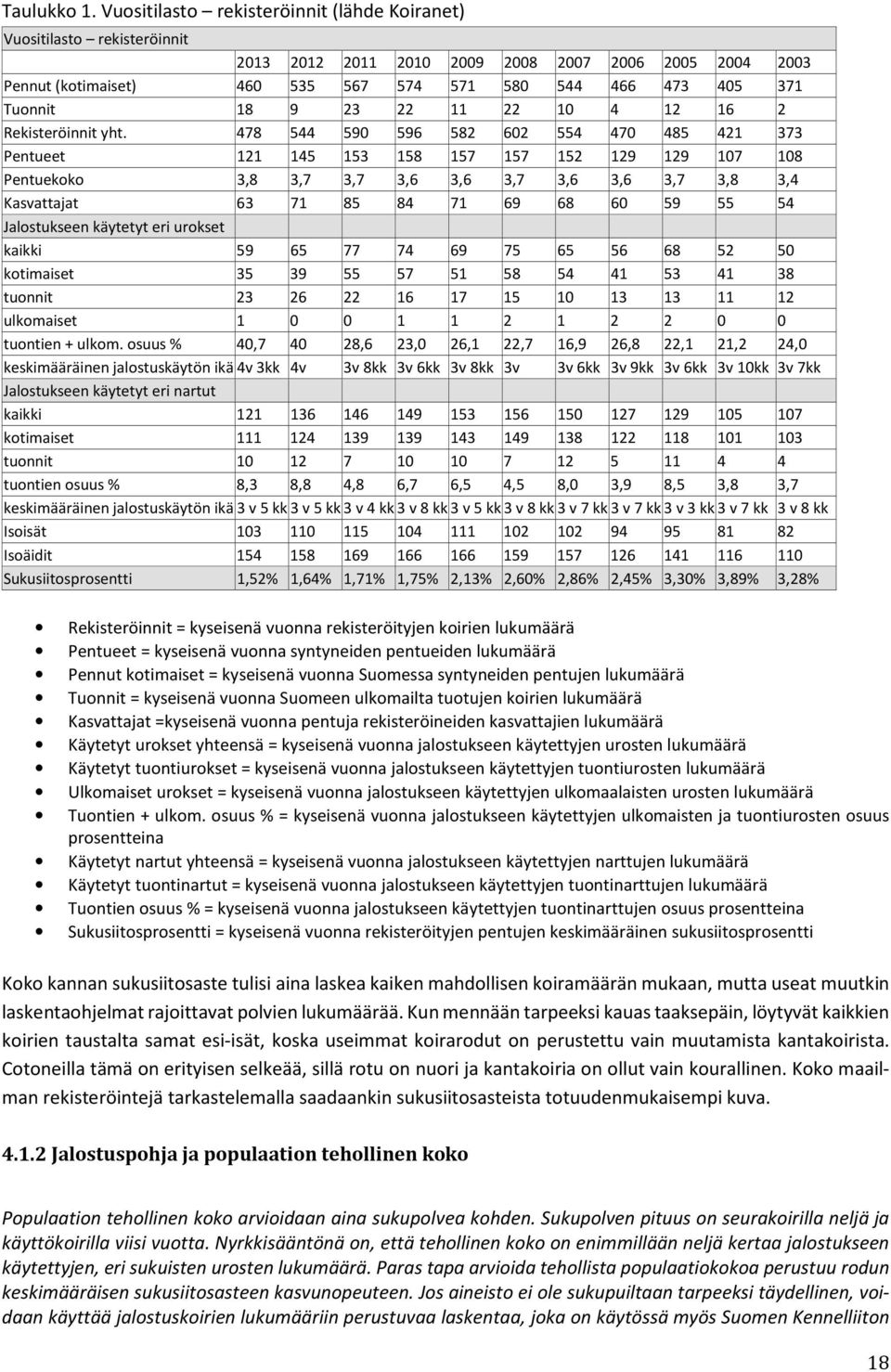 18 9 23 22 11 22 10 4 12 16 2 Rekisteröinnit yht.