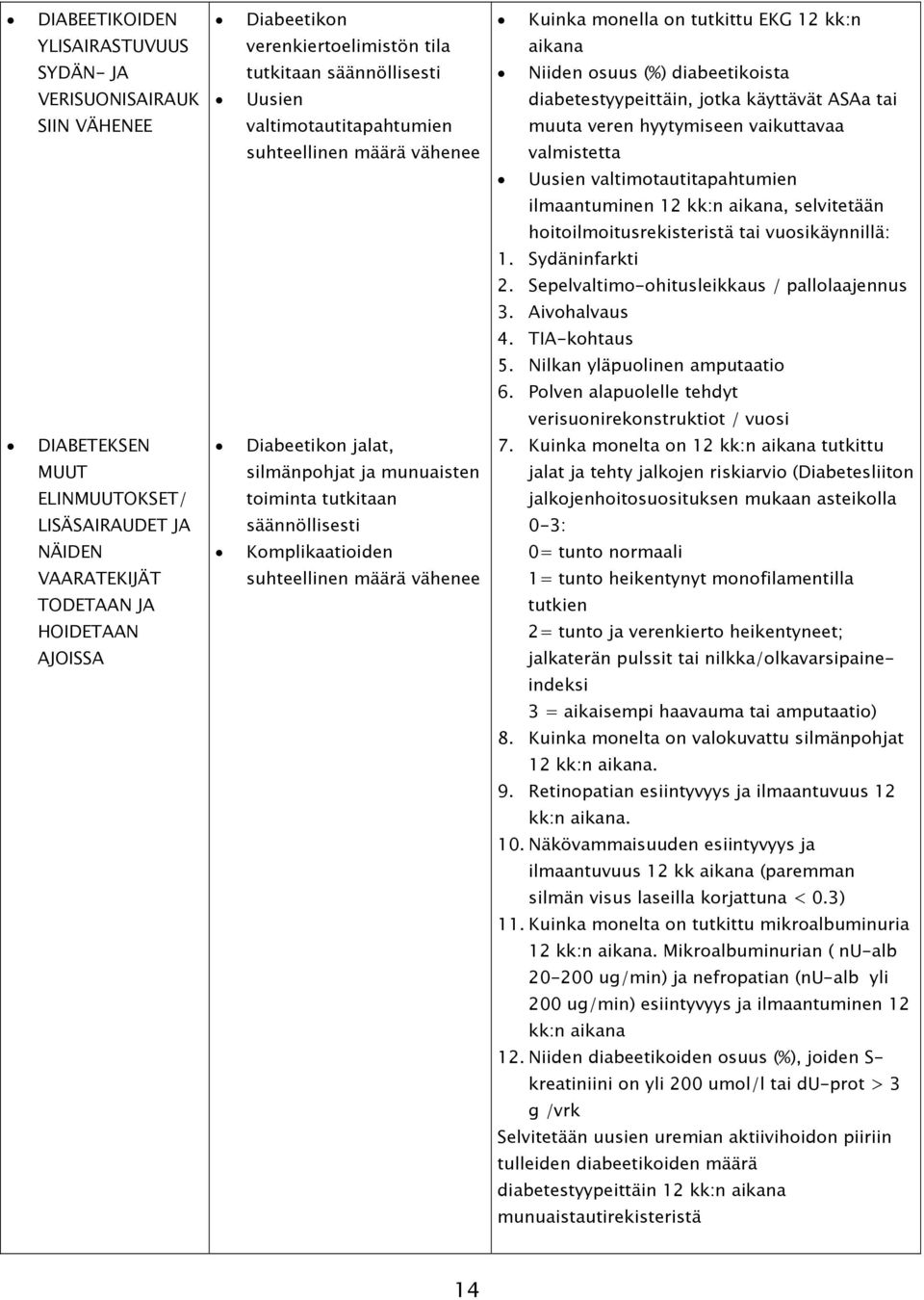 Komplikaatioiden suhteellinen määrä vähenee Kuinka monella on tutkittu EKG 12 kk:n aikana Niiden osuus (%) diabeetikoista diabetestyypeittäin, jotka käyttävät ASAa tai muuta veren hyytymiseen