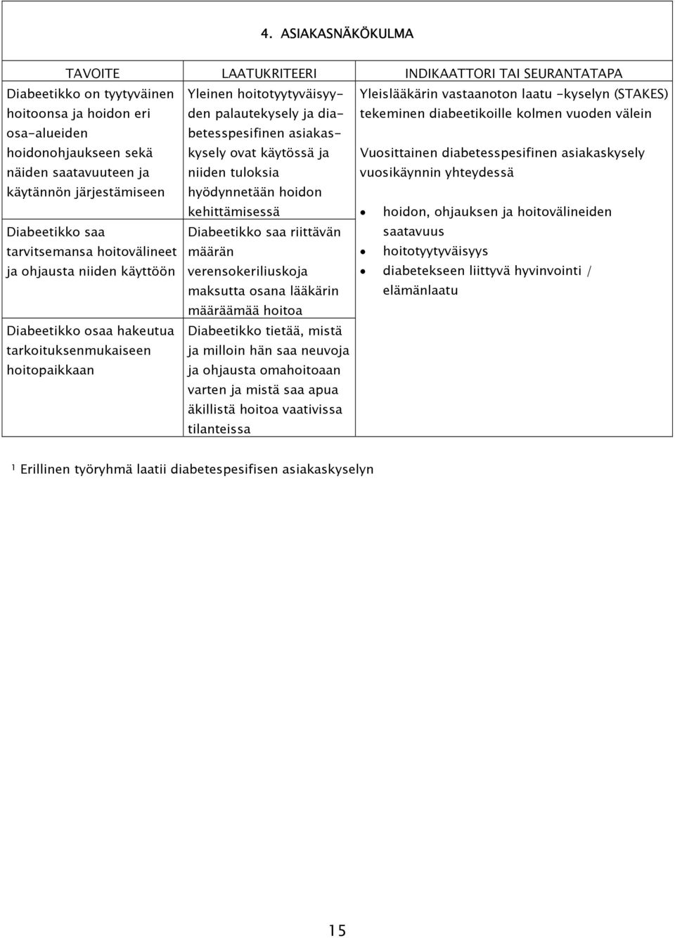 Vuosittainen diabetesspesifinen asiakaskysely vuosikäynnin yhteydessä käytännön järjestämiseen hyödynnetään hoidon kehittämisessä hoidon, ohjauksen ja hoitovälineiden Diabeetikko saa Diabeetikko saa