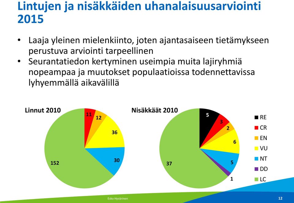 useimpia muita lajiryhmiä nopeampaa ja muutokset populaatioissa todennettavissa lyhyemmällä