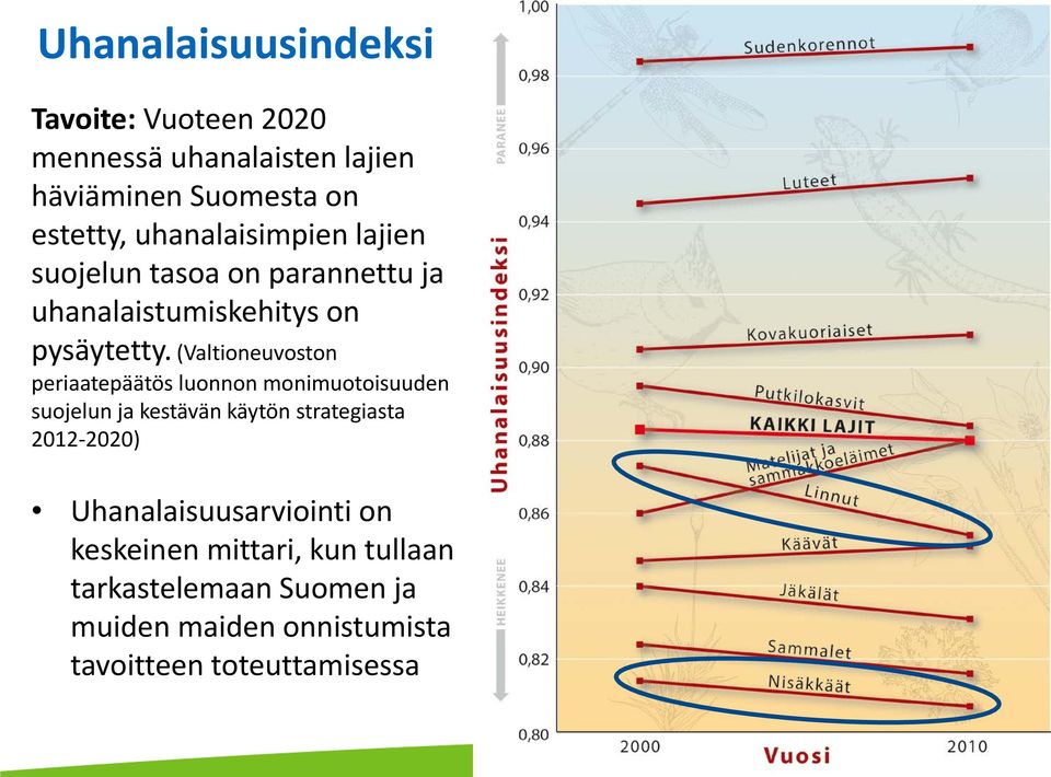 (Valtioneuvoston periaatepäätös luonnon monimuotoisuuden suojelun ja kestävän käytön strategiasta 2012-2020)