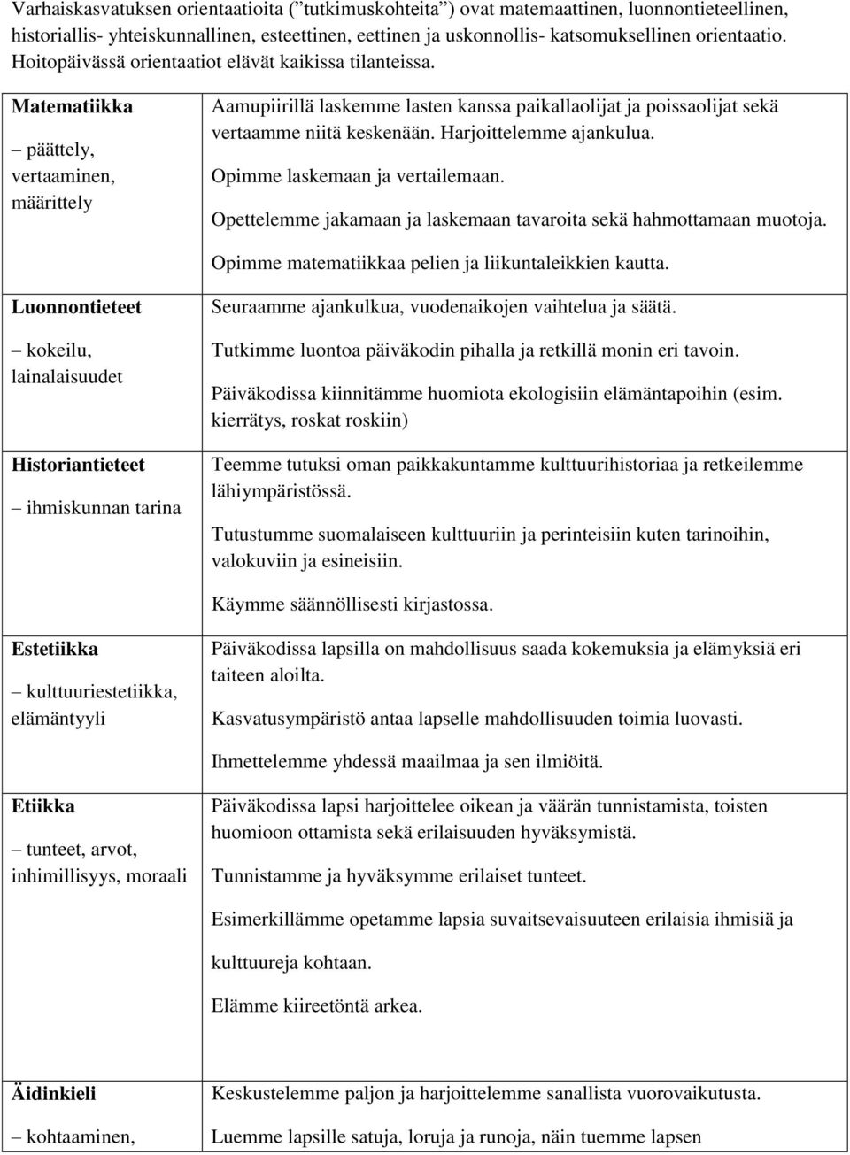 Matematiikka päättely, vertaaminen, määrittely Aamupiirillä laskemme lasten kanssa paikallaolijat ja poissaolijat sekä vertaamme niitä keskenään. Harjoittelemme ajankulua.