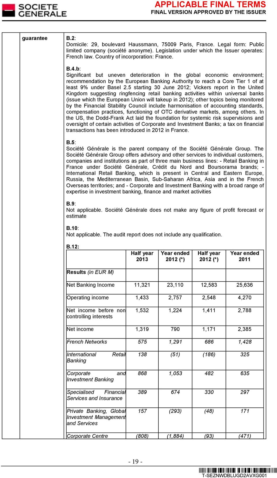 b: Significant but uneven deterioration in the global economic environment; recommendation by the Banking Authority to reach a Core Tier 1 of at least 9% under Basel 2.