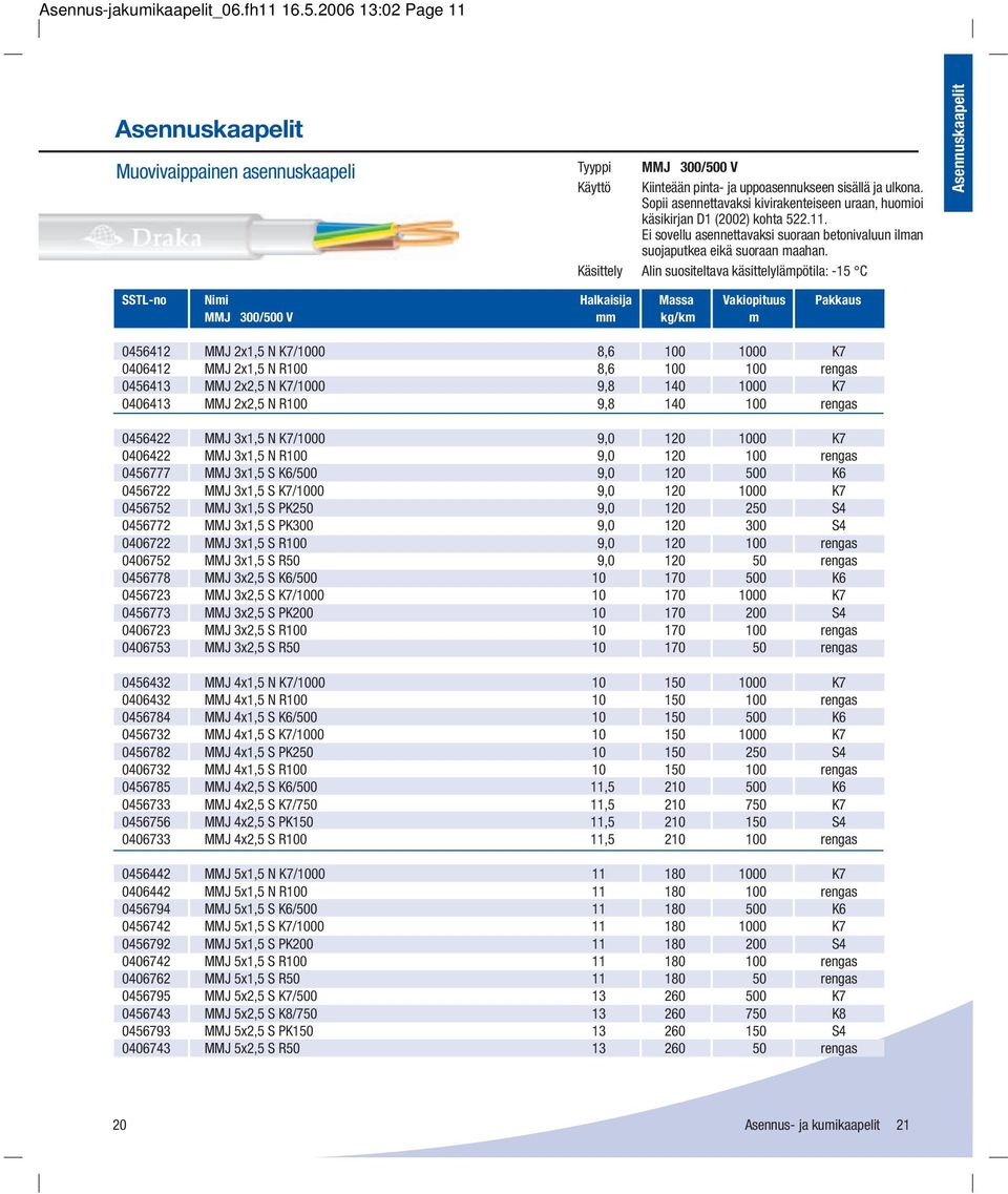 Käsittely Alin suositeltava käsittelylämpötila: -15 C MMJ 300/500 V mm kg/km m 0456412 MMJ 2x1,5 N K7/1000 8,6 100 1000 K7 0406412 MMJ 2x1,5 N R100 8,6 100 100 rengas 0456413 MMJ 2x2,5 N K7/1000 9,8
