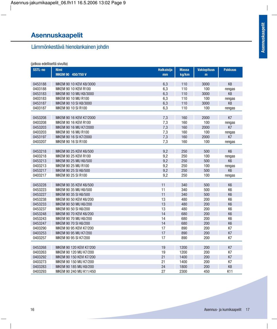 100 rengas 0453183 MKEM 90 10 MU K8/3000 6,3 110 3000 K8 0403183 MKEM 90 10 MU R100 6,3 110 100 rengas 0453187 MKEM 90 10 SI K8/3000 6,3 110 3000 K8 0403187 MKEM 90 10 SI R100 6,3 110 100 rengas