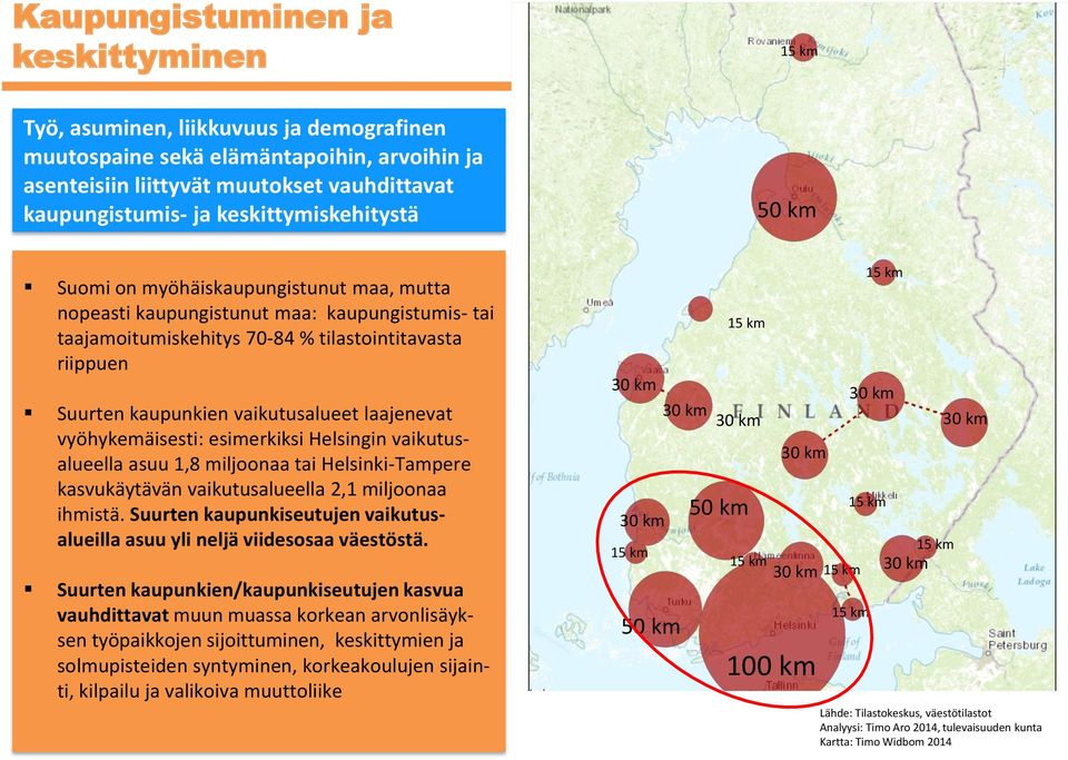 vaikutusalueet laajenevat vyöhykemäisesti: esimerkiksi Helsingin vaikutusalueella asuu 1,8 miljoonaa tai Helsinki-Tampere kasvukäytävän vaikutusalueella 2,1 miljoonaa ihmistä.