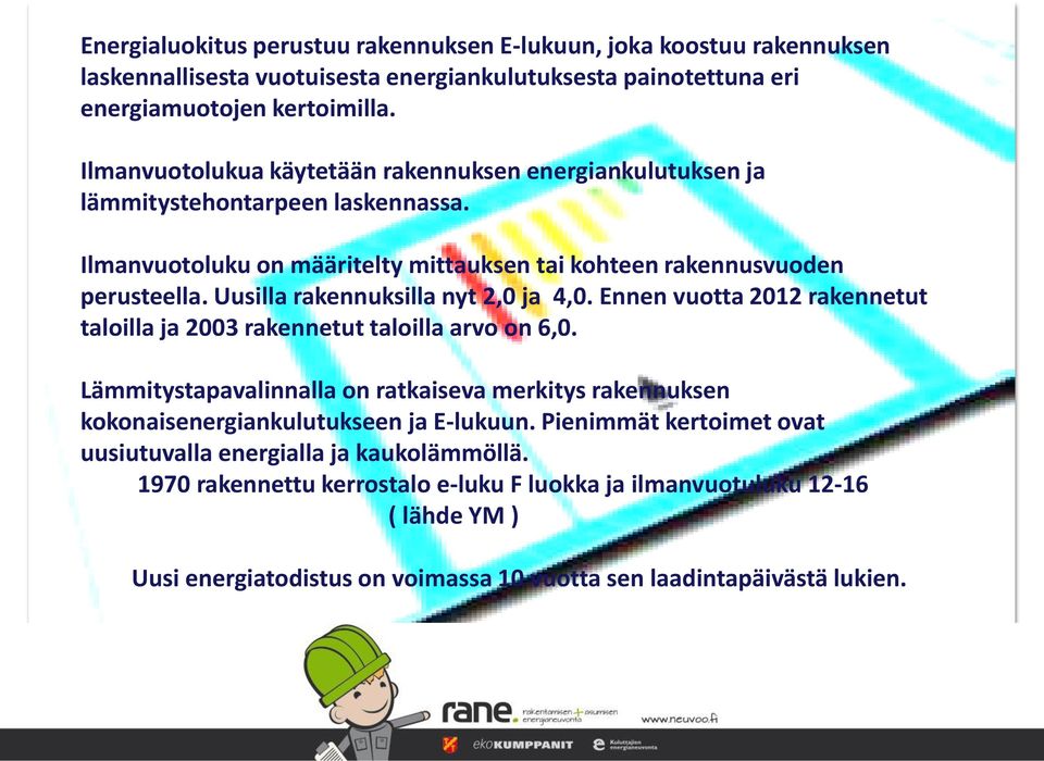 Uusilla rakennuksilla nyt 2,0 ja 4,0. Ennen vuotta 2012 rakennetut taloilla ja 2003 rakennetut taloilla arvo on 6,0.