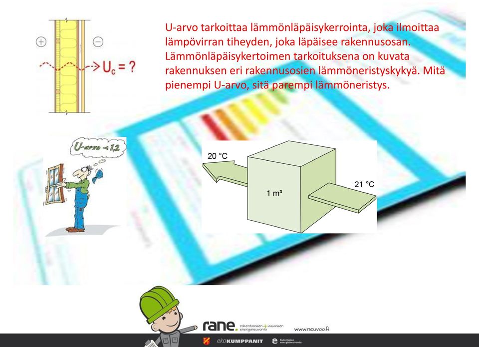 Lämmönläpäisykertoimen tarkoituksena on kuvata rakennuksen eri