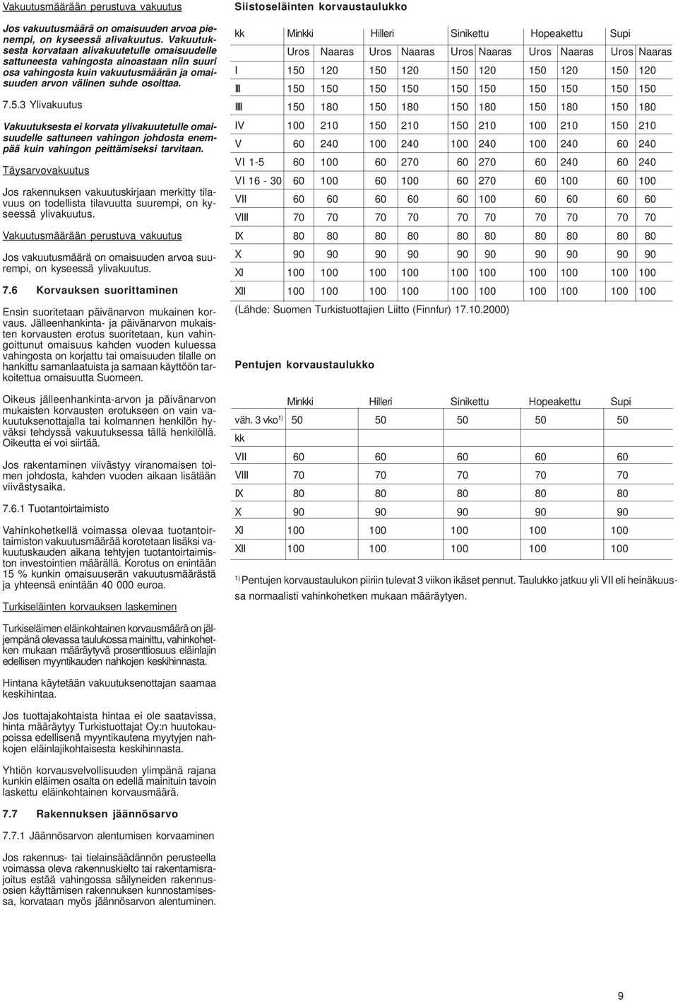 3 Ylivakuutus Vakuutuksesta ei korvata ylivakuutetulle omaisuudelle sattuneen vahingon johdosta enempää kuin vahingon peittämiseksi tarvitaan.