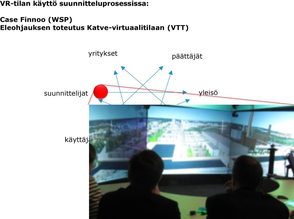 Katve-virtuaalitilaan (VTT) yritykset päättäjät