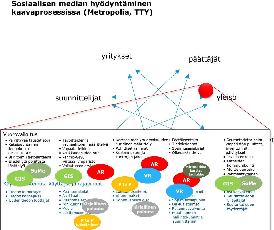 yritykset päättäjät suunnittelijat