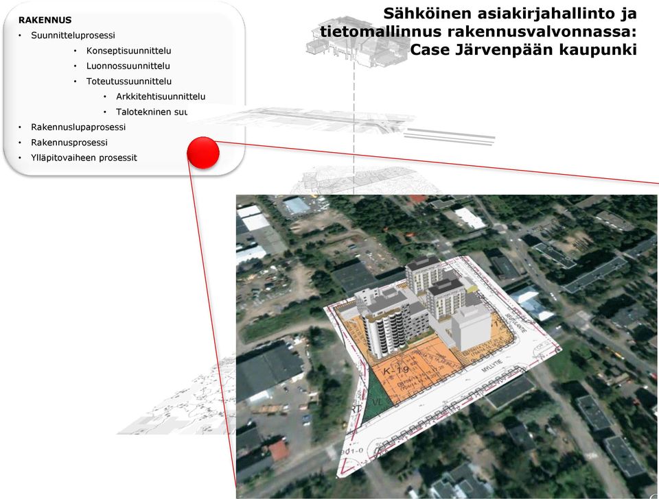 prosessit Sähköinen asiakirjahallinto ja tietomallinnus rakennusvalvonnassa: Case Järvenpään kaupunki