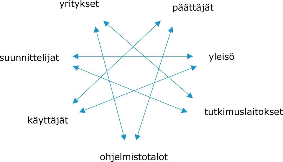 käyttäjät