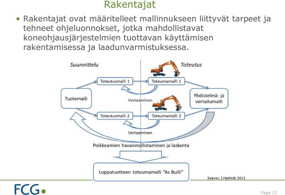 mahdollistavat koneohjausjärjestelmien tuottavan