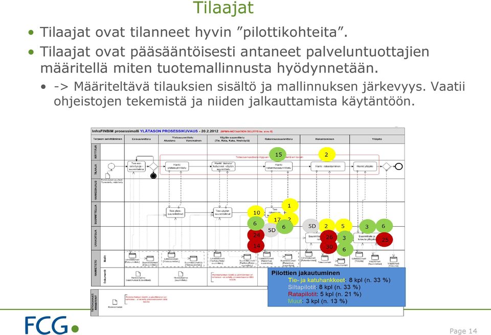 tuotemallinnusta hyödynnetään.