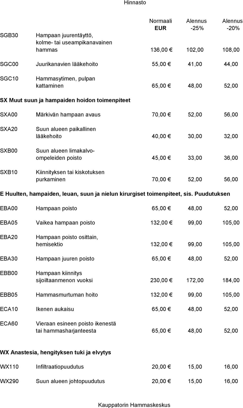 limakalvoompeleiden poisto 45,00 33,00 36,00 Kiinnityksen tai kiskotuksen purkaminen 70,00 52,00 56,00 E Huulten, hampaiden, leuan, suun ja nielun kirurgiset toimenpiteet, sis.