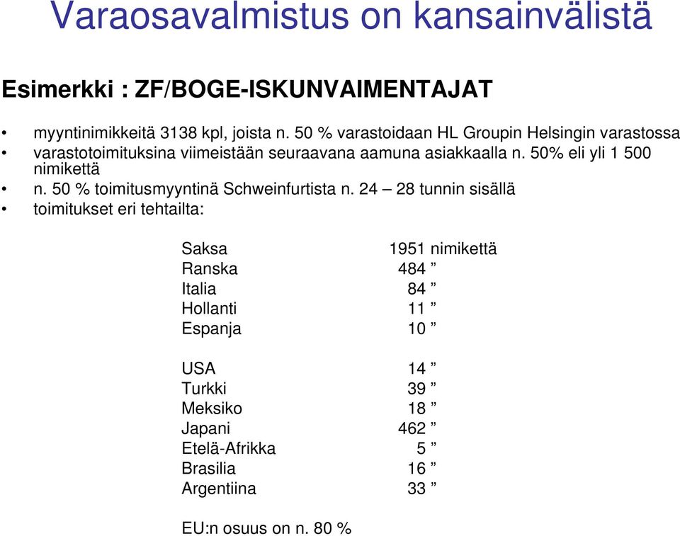 50% eli yli 1 500 nimikettä n. 50 % toimitusmyyntinä Schweinfurtista n.