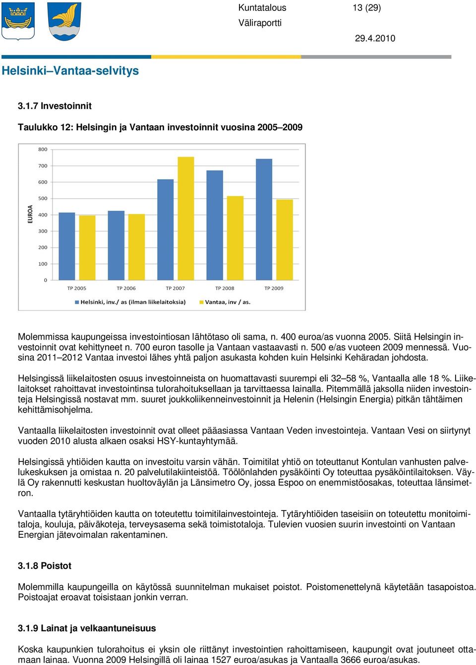 Vuosina 2011 2012 Vantaa investoi lähes yhtä paljon asukasta kohden kuin Helsinki Kehäradan johdosta.