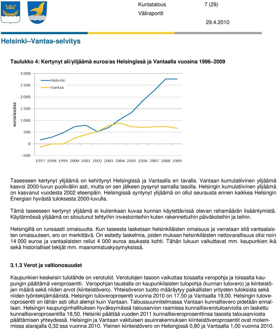 Helsingissä syntynyt ylijäämä on ollut seurausta ennen kaikkea Helsingin Energian hyvästä tuloksesta 2000-luvulla.