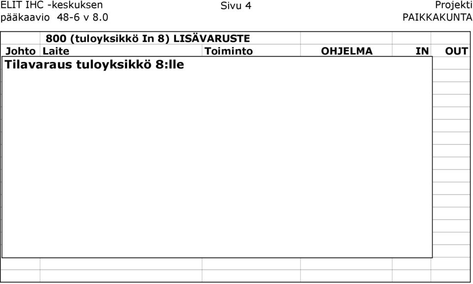 Toiminto OHJELMA IN OUT Tilavaraus 801 Senso tuloyksikkö IR 8:lle 8.