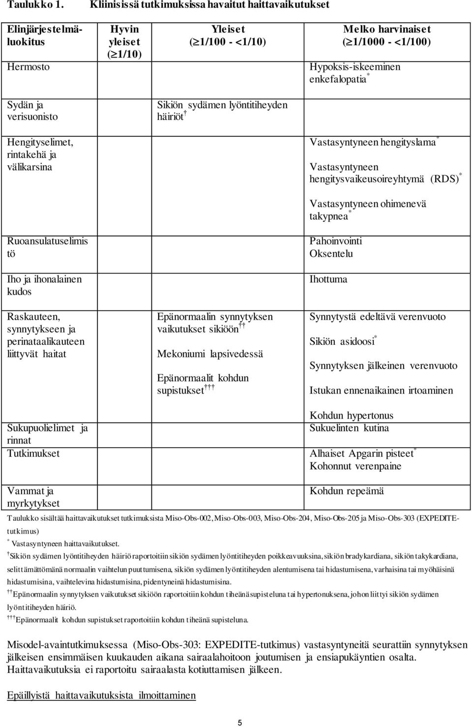 enkefalopatia * Sydän ja verisuonisto Sikiön sydämen lyöntitiheyden häiriöt Hengityselimet, rintakehä ja välikarsina Vastasyntyneen hengityslama * Vastasyntyneen hengitysvaikeusoireyhtymä (RDS) *