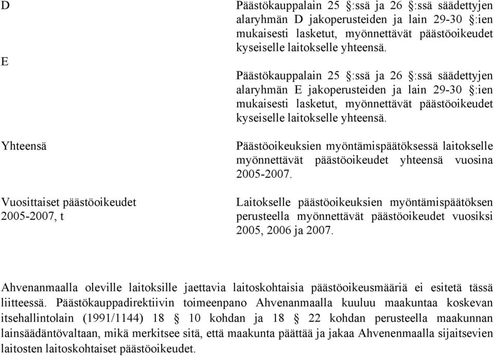 Päästökauppalain 25 :ssä ja 26 :ssä säädettyjen alaryhmän E jakoperusteiden ja lain 29-30 :ien mukaisesti lasketut, myönnettävät päästöoikeudet  Päästöoikeuksien myöntämispäätöksessä laitokselle