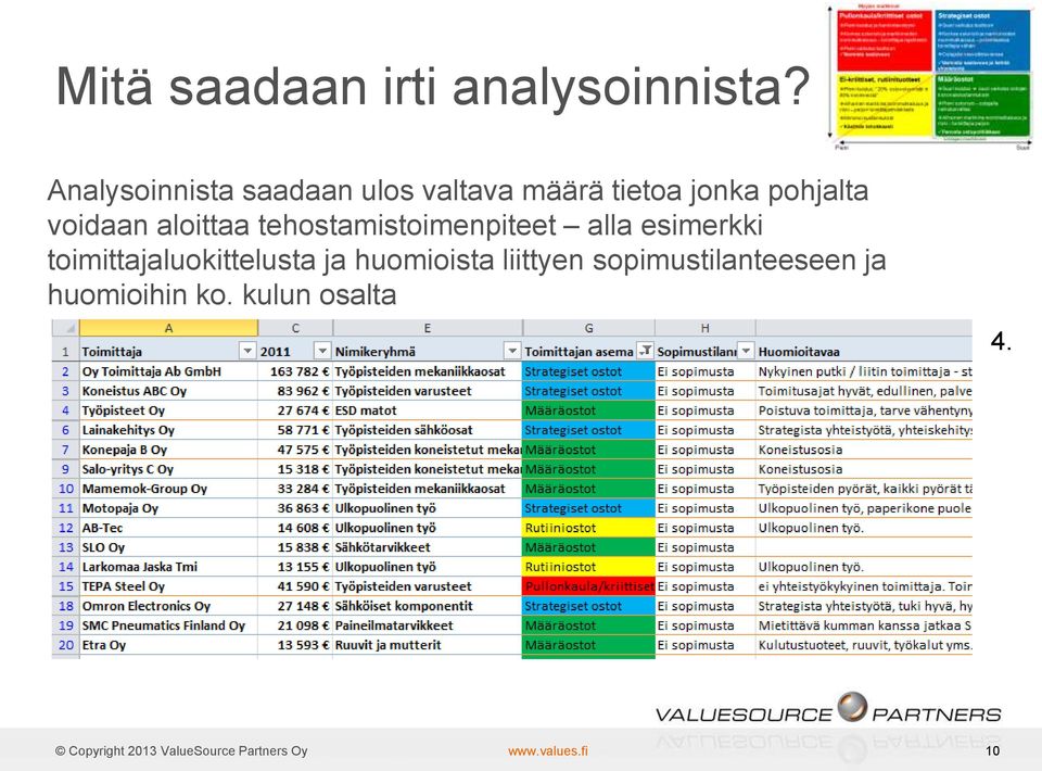 voidaan aloittaa tehostamistoimenpiteet alla esimerkki