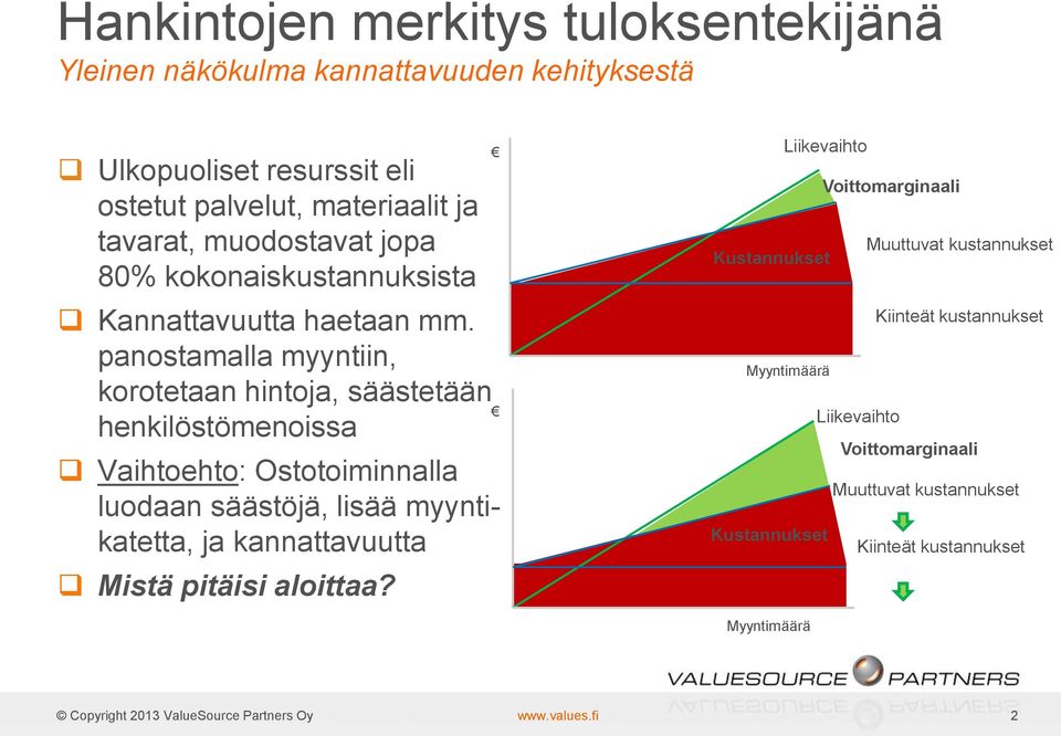 panostamalla myyntiin, korotetaan hintoja, säästetään henkilöstömenoissa Vaihtoehto: Ostotoiminnalla luodaan säästöjä, lisää myyntikatetta, ja