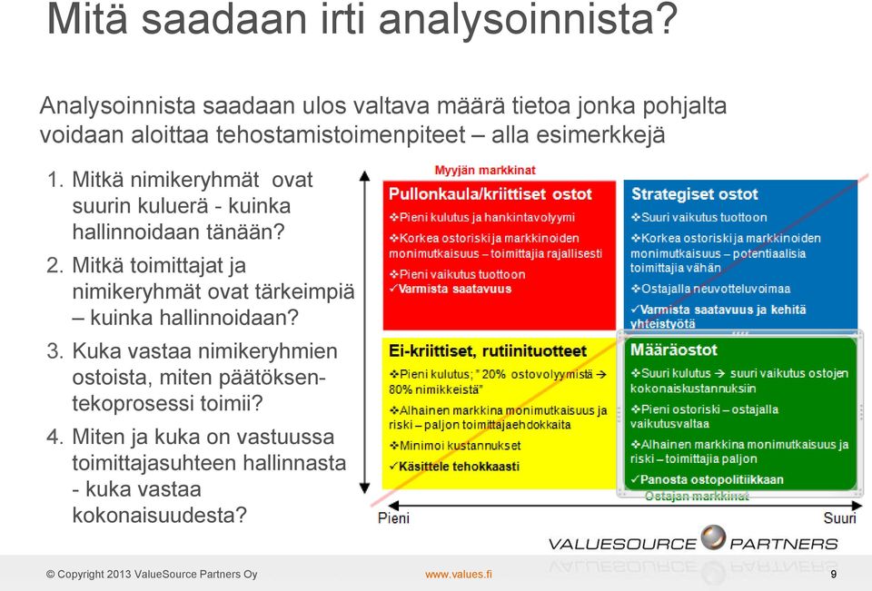 esimerkkejä 1. Mitkä nimikeryhmät ovat suurin kuluerä - kuinka hallinnoidaan tänään? 2.