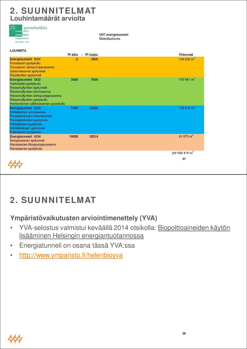 otsikolla: Biopolttoaineiden käytön lisääminen Helsingin
