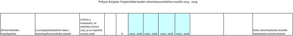 2015 ja 20 näytettä vuonna 2016 X 2015-2016 2015-2016 2015-2016