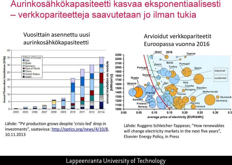 grows despite 'crisis-led' drop in investments, saatavissa: http://optics.org/news/4/10/8, 10.11.